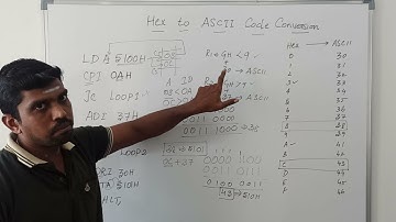 Write an ALP for Hexadecimal to ASCII Code Conversion in 8085 | Learn Thought | S Vijay Murugan