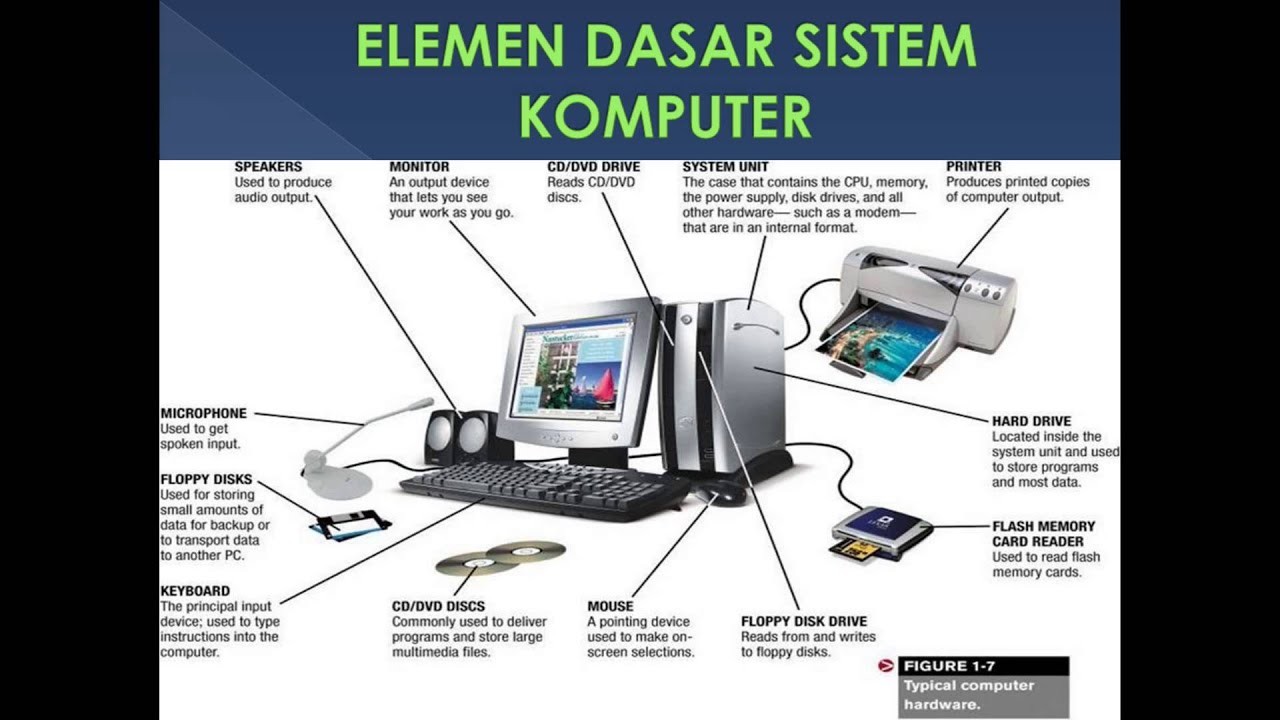 ELEMEN DASAR SISTEM KOMPUTER.mp4 - YouTube