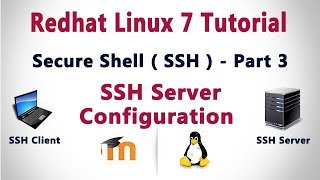SSH Server Configuration in RHEL 7 in HINDI - Part 3