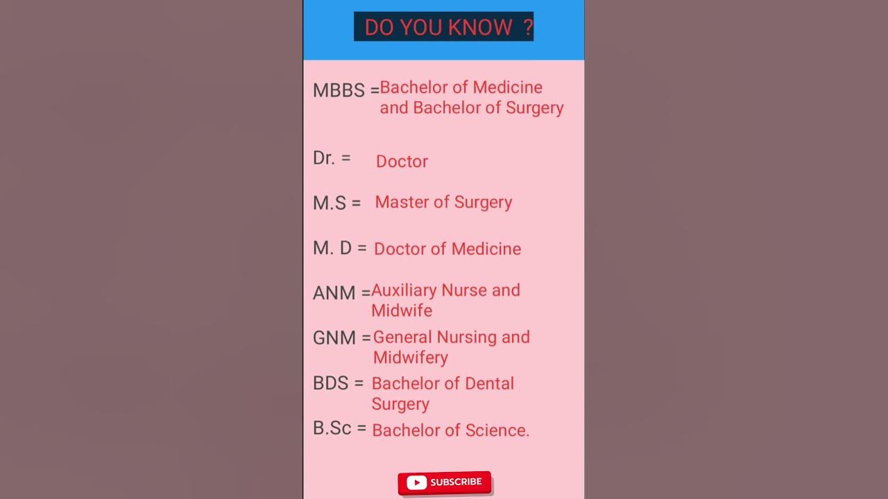mbbs-dr-anm-gnm-full-form-youtube