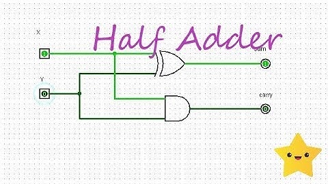 Logisim | simplest way to design half-adder