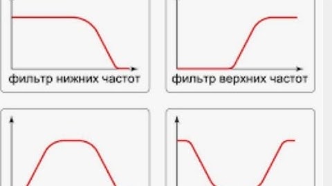 СЕКРЕТНЫЙ расчет RC-фильтра за 5 минут с высокой точностью. Об этом никто не знает