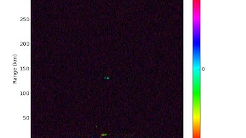 Dual antenna interferometry and passive radar