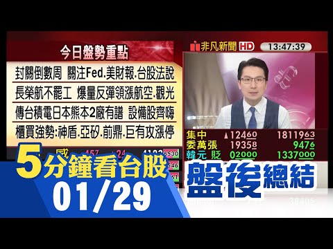 本周進入美重量級財報周.台法說會周 台股盤中漲逾百點 站穩萬八大關 台積電穩盤 相關設備股齊嗨 長榮航不罷工股價高飛 航空.觀光股樂開懷 ｜主播鄧凱銘｜【5分鐘看台股】20240129｜非凡財經新聞