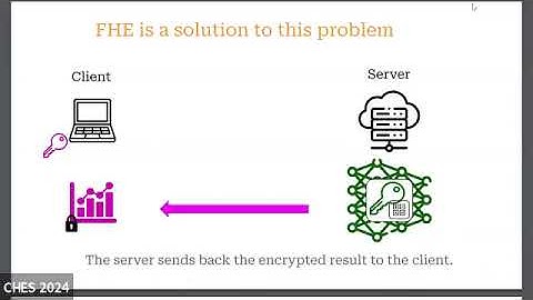Homomorphic Encryption I (CHES 2024)