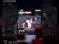 Logan O'Hoppe: 7 FanDuel DFS pts 🔥 MLB Highlight | V12 Optimizer