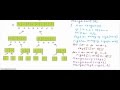 Merge sort algorithm