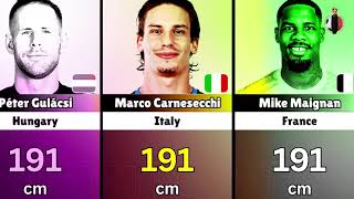 Download Lagu Real Height of Famous Goalkeepers ! #sportnights MP3 Download Lagu Real Height of Famous Goalkeepers ! #sportnights MP3