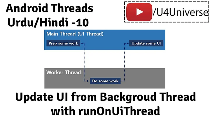 Android Threads & Services-10 | Run Code on UI Thread from Worker Thread runOnUiThread | U4Universe
