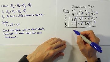 Performing a Friedman-Fr Test in Nonparametric Statistics, Problem 3