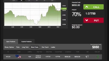 Auto Binary Signals (Perfect Match) Video 1 Live Trading - April 17th 2015
