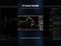 Scalping ES Futures With One-Click Entries — VT Click Trader