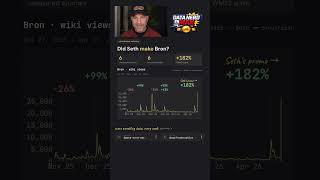 Did Seth Rollins really make Bron Breakker? Here is the answer according to attribution models.