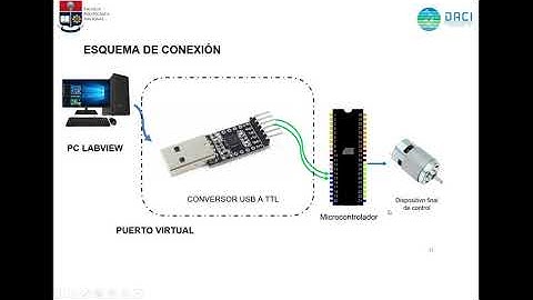Comunicación serial entre microcontrolador Atmega 164P (Proteus) y Labview - Parte 1.