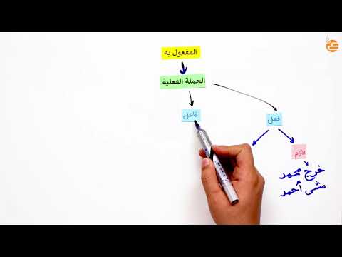 مراجعات عين المفعول به