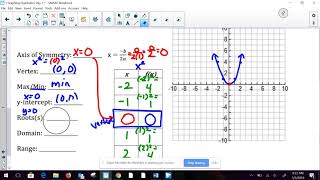 Unit 8 - 1:  Graphing Quadratic Equations Day 1