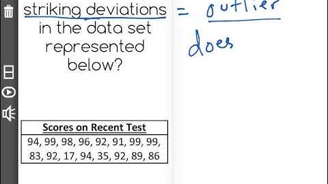 [6.SP.5c-3.0] Center and Variability of Data Sets - Common Core Standard