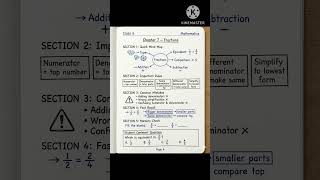 Class 6 Mathematics – Chapter 7: Fractions Mind Map & Rules#Fractions #MathRevision #Class6Maths