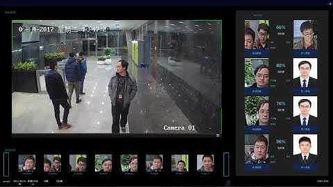Face Recognition Camera Hikvision - Planet T and S Co.,Ltd.