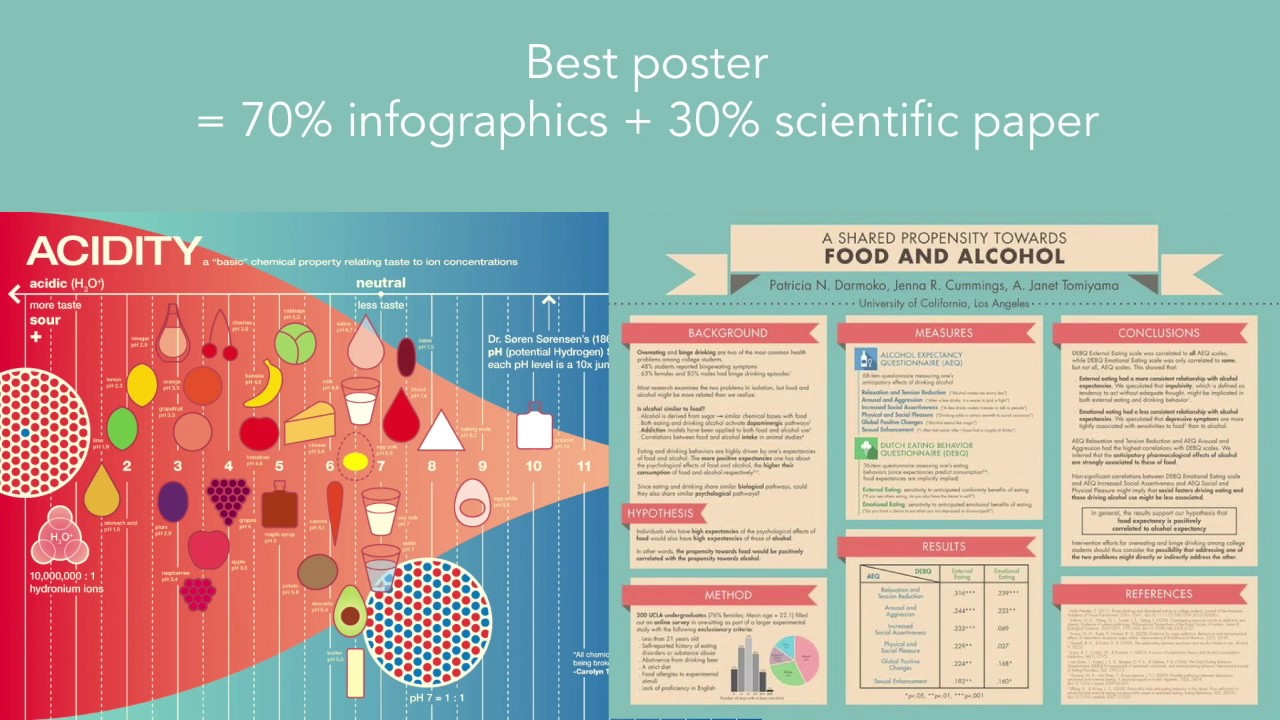 Poster presented. Scientific poster. Poster presentation Template. Academic research poster. Academic poster presentation.