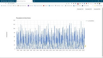 Get  the Precipitation data with Google Earth Engine from 1981 to present