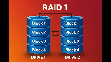 RAID1 with Btrfs guide
