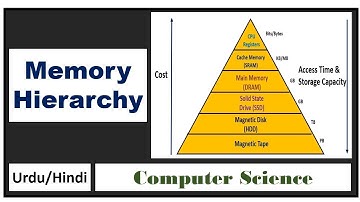 Memory Hierarchy in Computer Architecture-Speed, Access Time, Storage Capacity & Cost of Memory