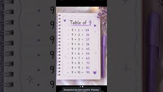 ⚡ Easy Maths Table Trick