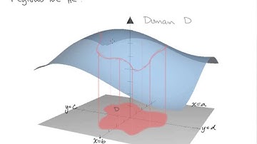 Calc III Lesson 22 Double Integrals General Regions.mp4
