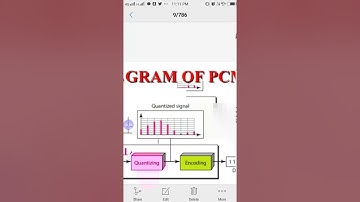 EL-303,  Pulse Code Modulation by S L Rathi