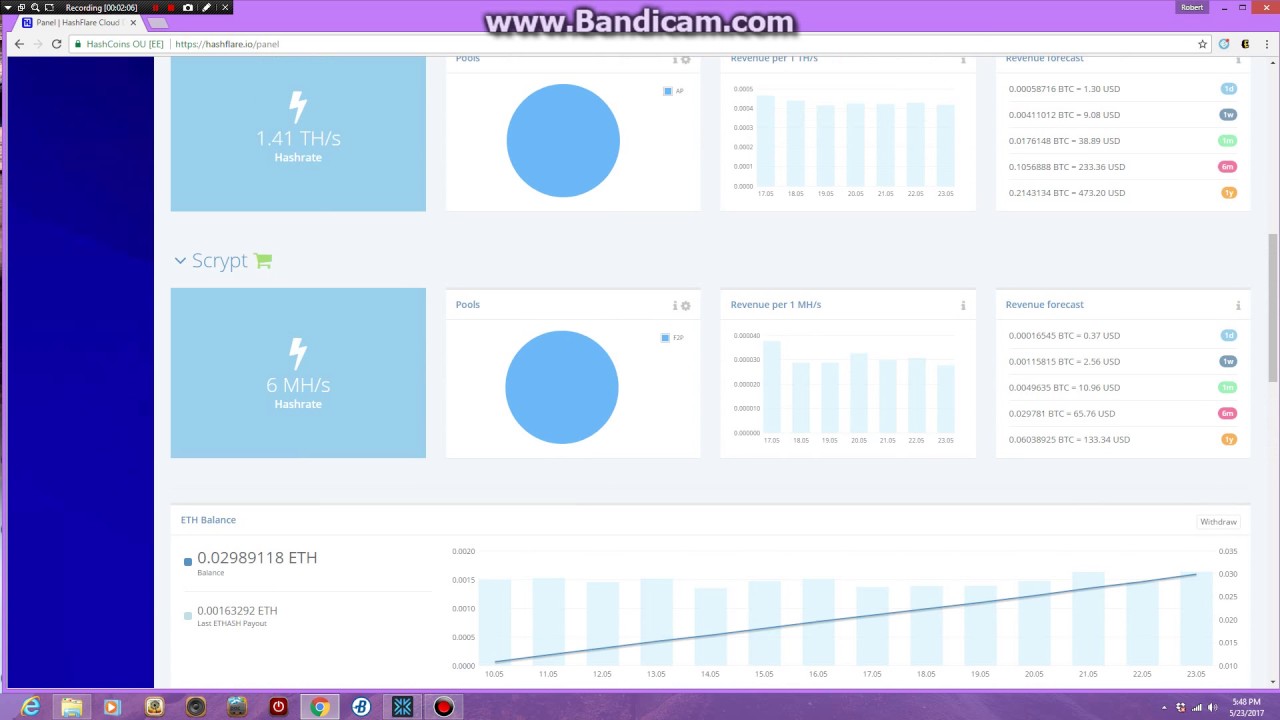 Beth Hashflare Pool For Biggest Payout Bitcoin Mining Profit - 