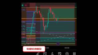 banknifty profit 200point candlestick intradaytrading  profit