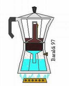 Macchina da caffè espresso Ariete Moka Aroma