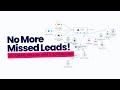 How to Use AI to Follow Up with Leads in Real Estate | AI Agents Build Tutorial
