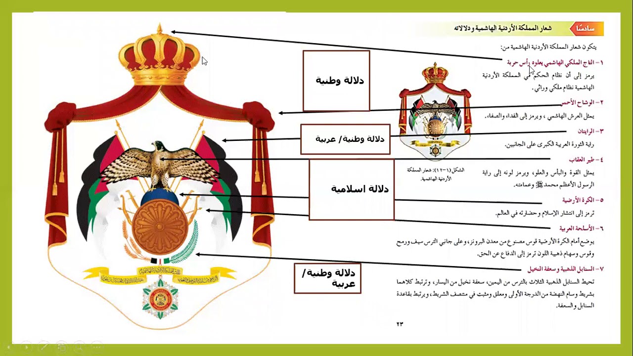 شعار المملكة الأردنية الهاشمية Png u2014 الملف الأصلي u200f (640 × 850 بكسل