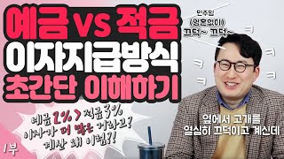 [예금적금 금리비교] 사회초년생 적금 금리 초간단 이해…