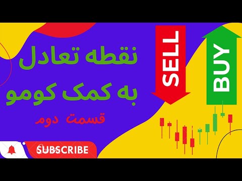 استراتژی ایچیموکو|تعادل ایچیموکو| در این ویدیو به بررسی تعادل قیمتی با کمک کومو میپردازیم