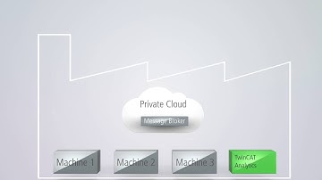 TwinCAT Analytics: Seamless acquisition and analysis of process data