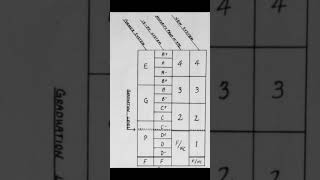 Mount Holyoke's Letter-Grade System (1897) - Case Study #assessment #education #honours #schools