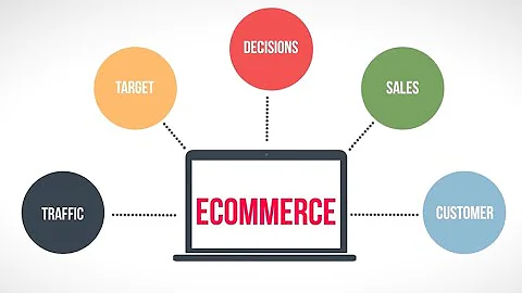 Omnichannel Ecommerce: Planning and Customer Acquisition