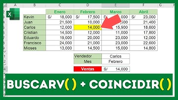 Cómo USAR la función COINCIDIR combinada con BUSCARV en Excel (Buscar por Fila y Columna)