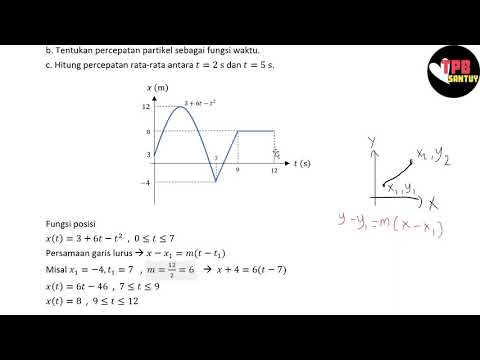 Video: Mengapa grafik perpindahan waktu melengkung?