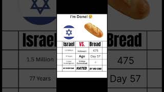 🍞 Bread vs Israel – Day 57 | Is Bread Stuck Forever?! 😭📉