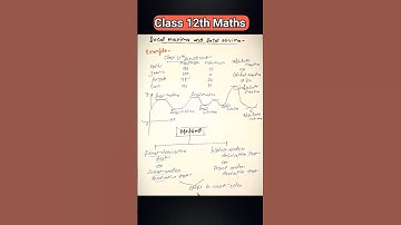 Local Maxima and Local Minima Explained With Real Example | Method for Find out? #shorts