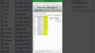 Find Average of a Range of Cells based on Criteria using AVERAGEIF Function | Excel screenshot 3