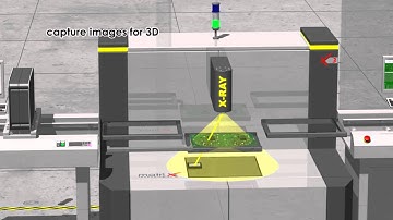 X3 In-Line Automated X-Ray Inspection (AXI) Inspection System