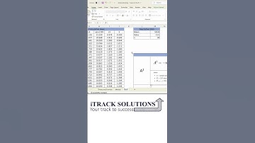How to to perform #anderson  - #darling test for #normaldistribution in #microsoftexcel