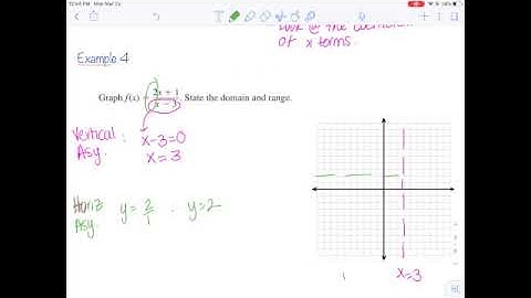 Alg2 7.2 Graphing Rational Functions
