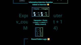 Informatica Interview Question | 1 Source to 4 Targets 🔥#etl #informatica#viralshorts #dataengineer