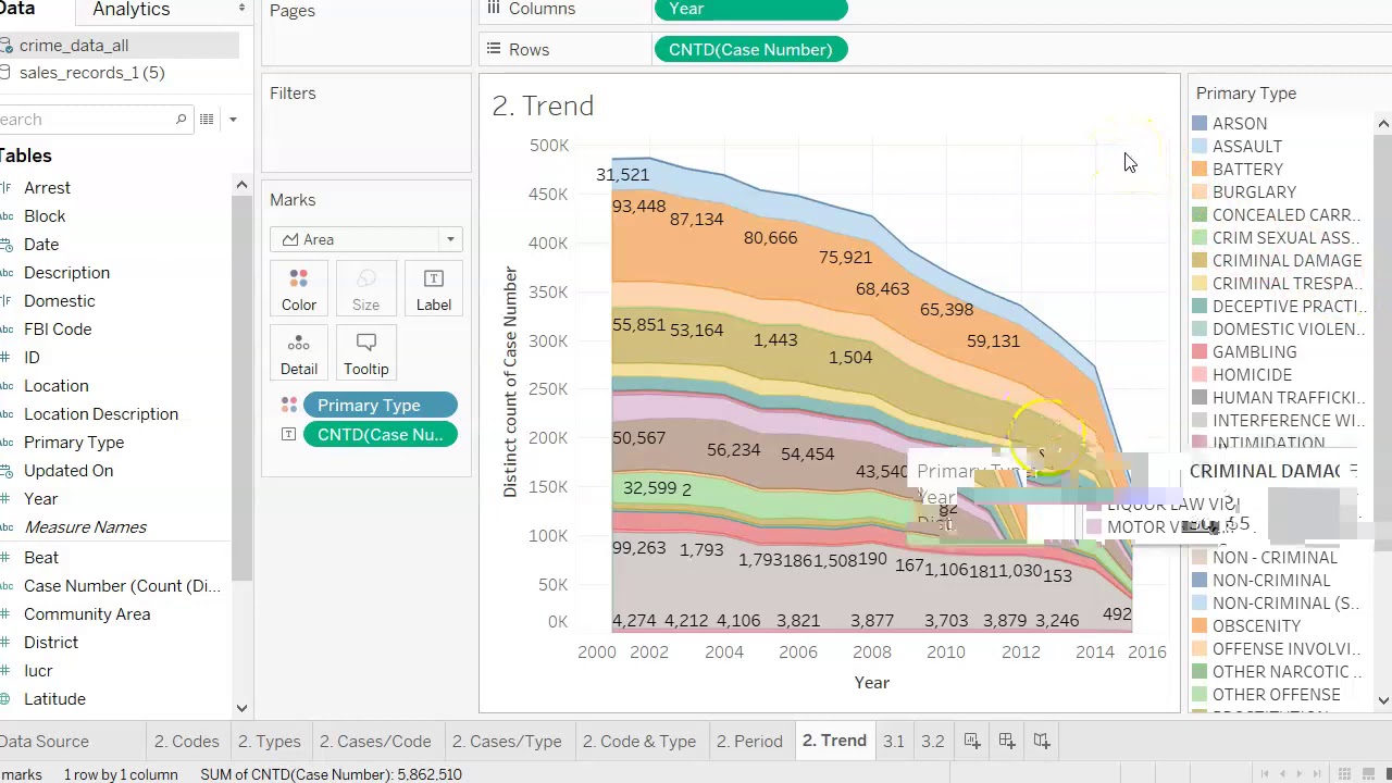 Data Visualization - Final Project - YouTube